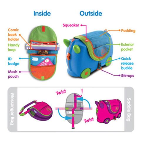 Trunki Çanta & Bavul Heybesi - Mavi / SaddleBag Blue