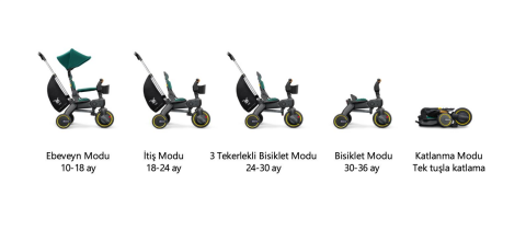 Doona Liki Trike Tek Parça Katlanır 3 Tekerlekli Bebek Bisikleti S5 - Racing Green