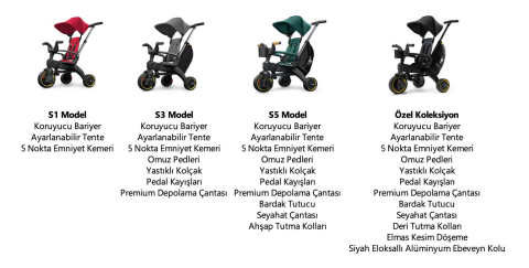 Doona Liki Trike Tek Parça Katlanır 3 Tekerlekli Bebek Bisikleti S5 - Racing Green