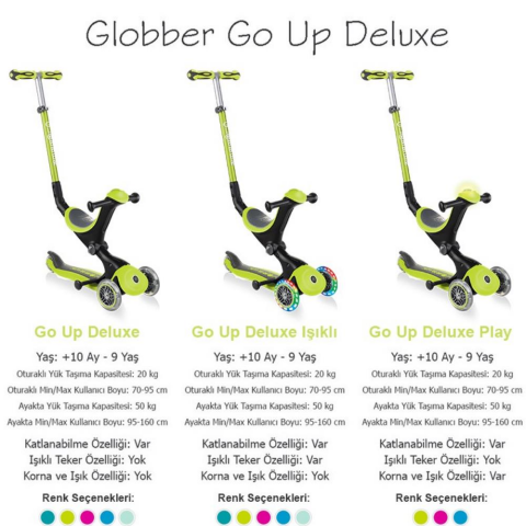 Globber Go Up Deluxe Scooter - Mint Yeşili